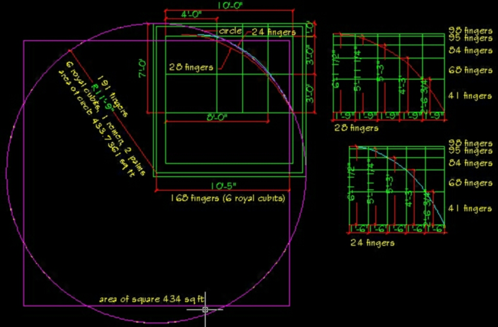 Ancient Egyptian Units of Measurement Attention Deficit Disorder
