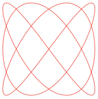 Lissajous Curve - © Attention Deficit Disorder Prosthetic Memory Program