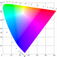 Lüscher Color Test - © Attention Deficit Disorder Prosthetic Memory Program
