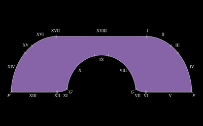 Moving Sofa Problem - © Attention Deficit Disorder Prosthetic Memory Program