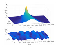 Rogue Waves - © Attention Deficit Disorder Prosthetic Memory Program