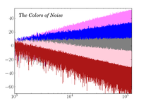 Colors Of Noise - © Attention Deficit Disorder Prosthetic Memory Program