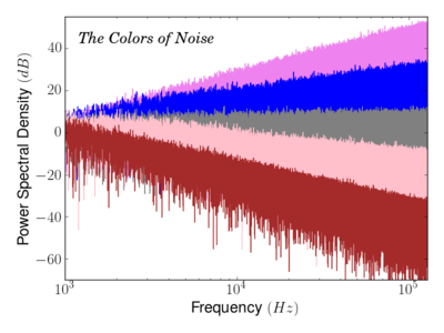 Colors Of Noise - © Attention Deficit Disorder Prosthetic Memory Program