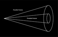 The cone of plausibility - © Attention Deficit Disorder Prosthetic Memory Program