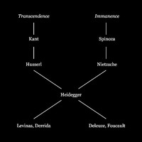 Transcendence - © Attention Deficit Disorder Prosthetic Memory Program