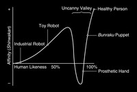 Uncanny Valley - © Attention Deficit Disorder Prosthetic Memory Program