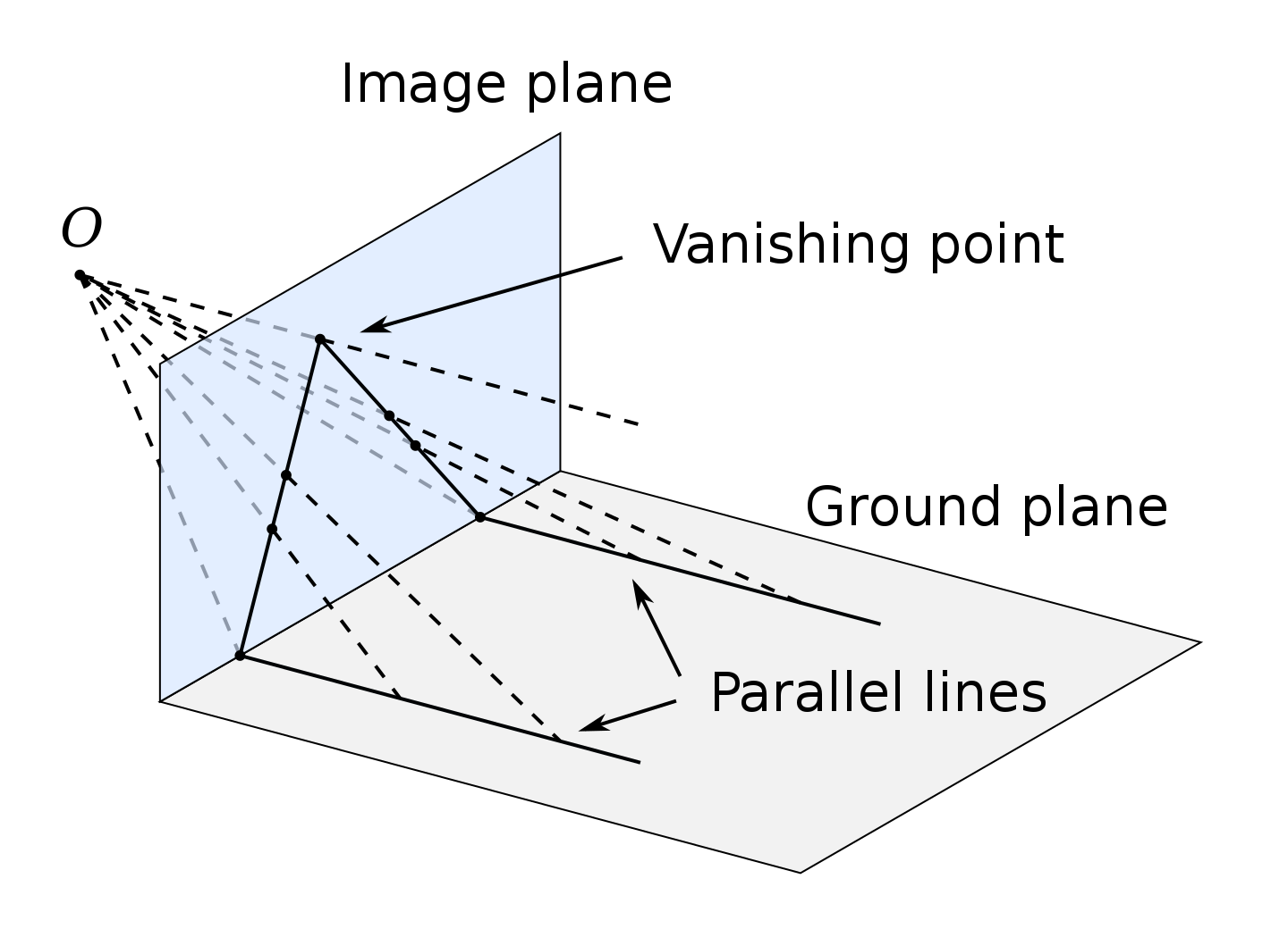 Vanishing Point Attention Deficit Disorder Prosthetic Memory Program